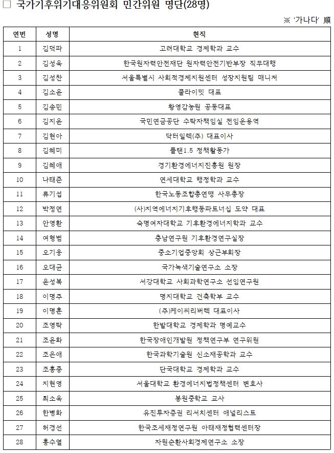국가기후위기대응위원회 민간위원 명단(28명)